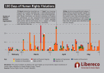 Libereco: Repressions in Belarus increased since EU lifted sanctions