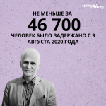 Не менее 46 700 задержанных: административное преследование в цифрах за три года послевыборных протестов