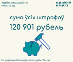 Адміністрацыйны пераслед у Беларусі ў лічбах за сакавік 2021 года (інфаграфіка)