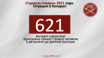 ПЭН-цэнтр: За першае паўгоддзе ў Беларусі зафіксаваны 621 выпадак парушэння культурных правоў і правоў дзеячаў культуры