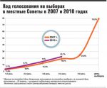 Старые песни на новый лад