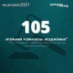 Прынамсі 105 чалавек асуджана ў сакавіку па палітычных крымінальных справах (інфаграфіка)