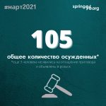 По меньшей мере 105 человек осуждено в марте по политическим уголовным делам (инфографика)