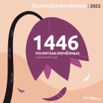 Политзаключенные Беларуси в 2022 году. Инфографика