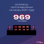 Палітвязні Беларусі ў 2021 годзе. Статыстыка