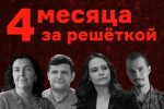 Хроніка палітычнага пераследу за 23 красавіка