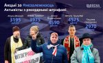 Акцыі ў падтрымку незалежнасці Беларусі. Лічбы, імёны, геаграфія