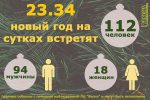 Более 100 человек встретят Новый 2021 год на сутках